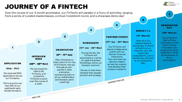 FinTech Innovation Lab London Intro - Page 6