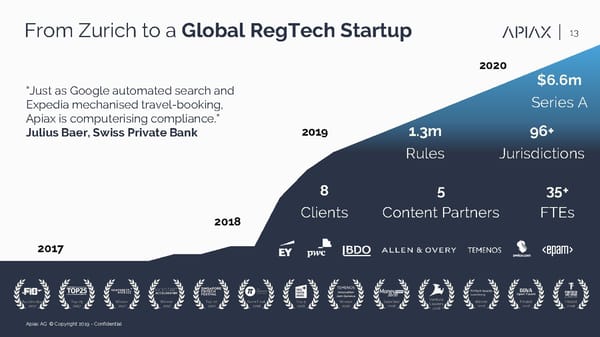 Apiax - Pitch Deck - Page 13