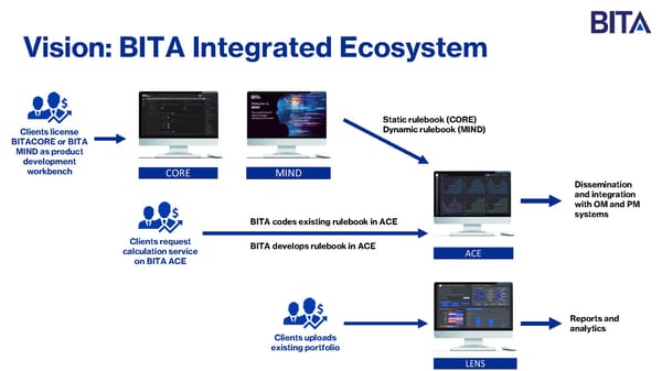 BITA - Pitch Deck - Page 6