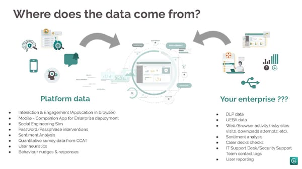 Cybsafe - Pitch Deck - Page 9