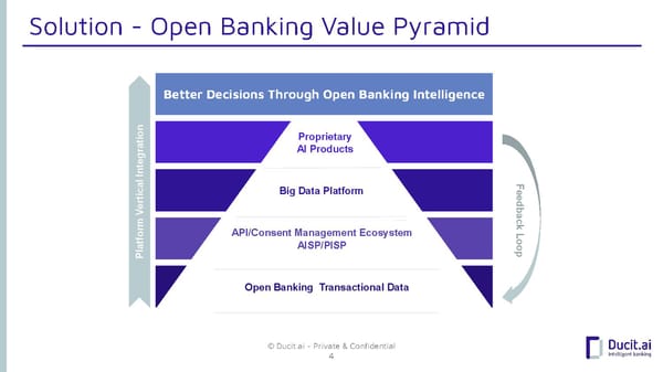 Ducit.ai - Pitch Deck - Page 4