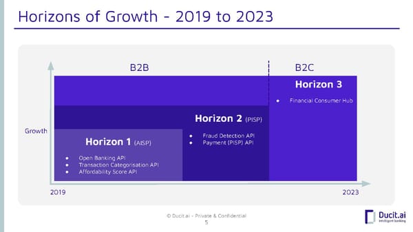 Ducit.ai - Pitch Deck - Page 5