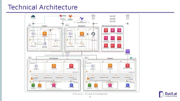 Ducit.ai - Pitch Deck - Page 9