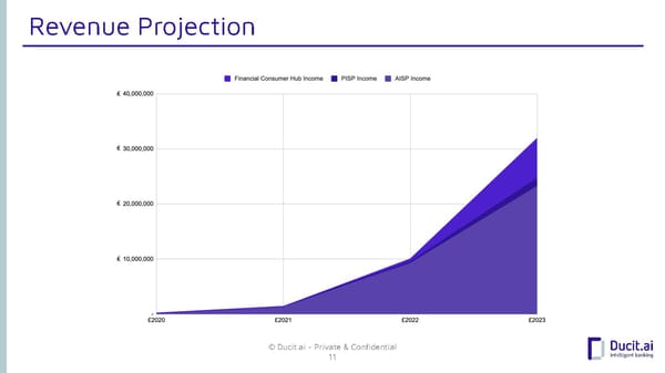 Ducit.ai - Pitch Deck - Page 11