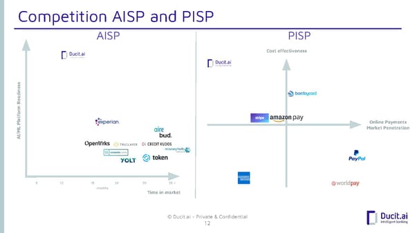 Ducit.ai - Pitch Deck - Page 12