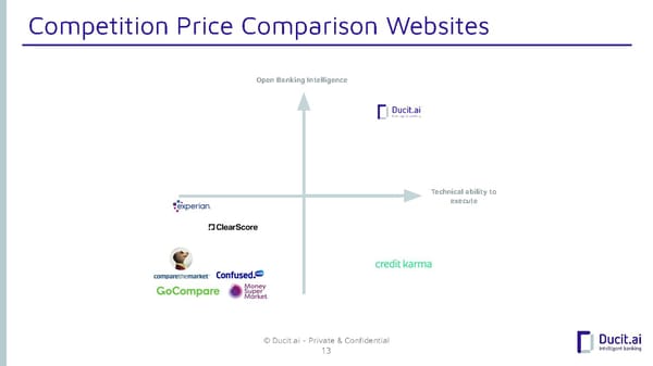 Ducit.ai - Pitch Deck - Page 13