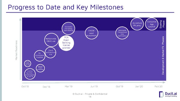 Ducit.ai - Pitch Deck - Page 14