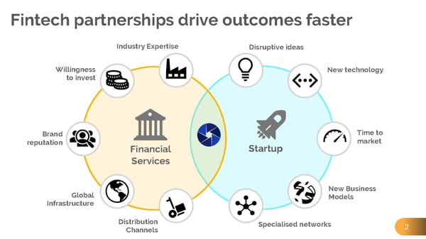 Fintech Sandpit - Pitch Deck - Page 2