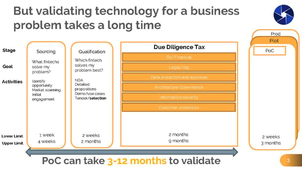 Fintech Sandpit - Pitch Deck - Page 3