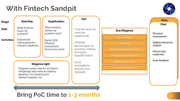 Fintech Sandpit - Pitch Deck - Page 4