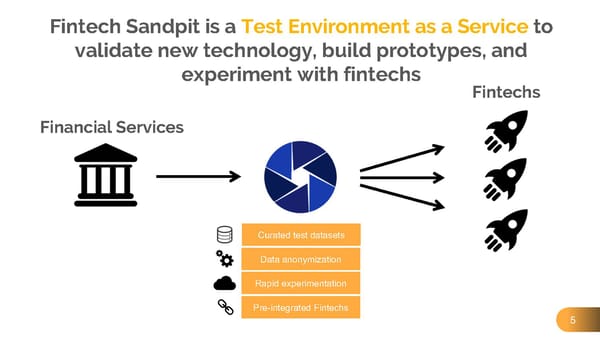 Fintech Sandpit - Pitch Deck - Page 5