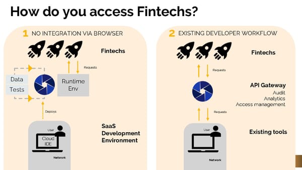 Fintech Sandpit - Pitch Deck - Page 7