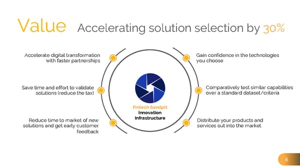 Fintech Sandpit - Pitch Deck - Page 8