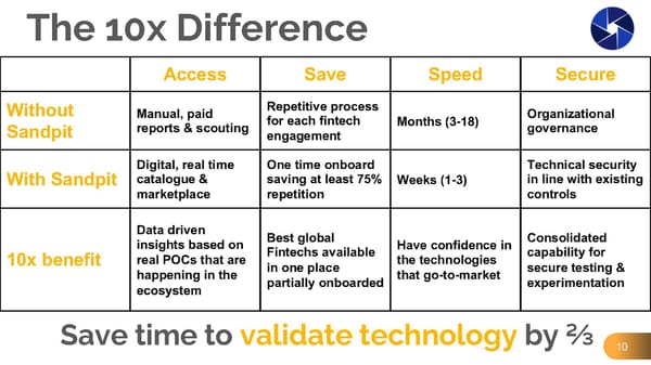 Fintech Sandpit - Pitch Deck - Page 10