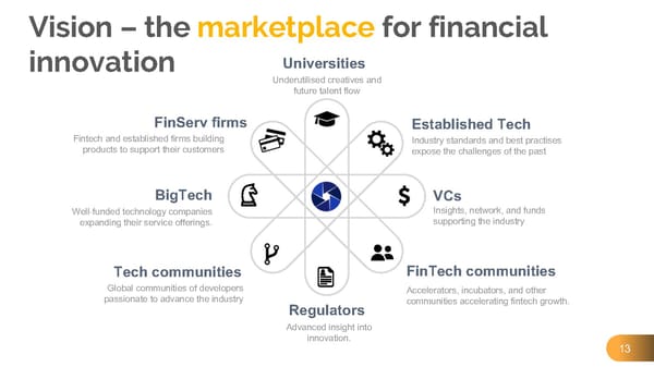 Fintech Sandpit - Pitch Deck - Page 13