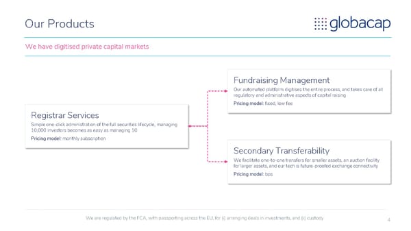 Globacap - Pitch Deck - Page 4