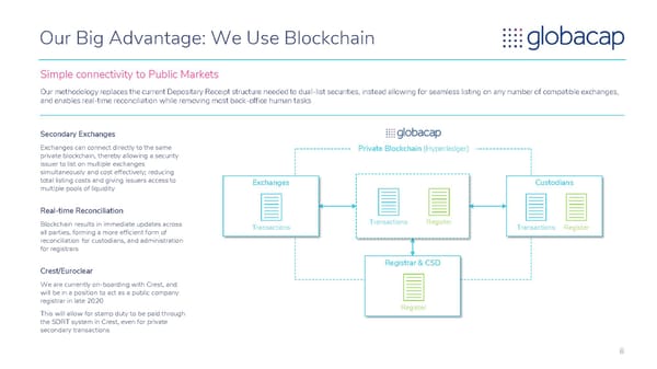 Globacap - Pitch Deck - Page 8