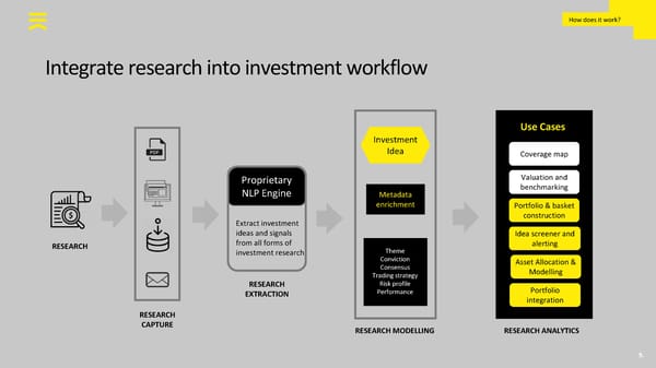 Invisage - Pitch Deck - Page 9