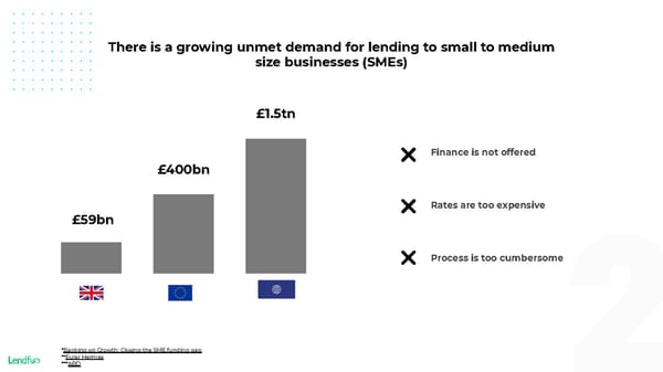 Lendflo - Pitch Deck - Page 2