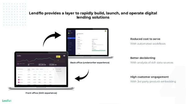 Lendflo - Pitch Deck - Page 4