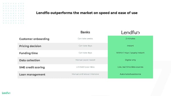 Lendflo - Pitch Deck - Page 7