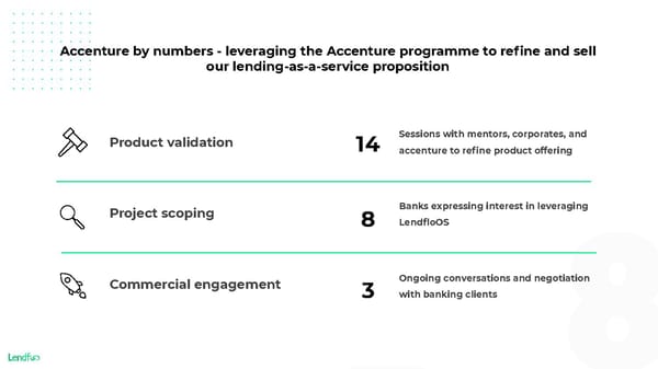 Lendflo - Pitch Deck - Page 8