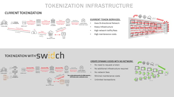 swIDch - Pitch Deck - Page 8