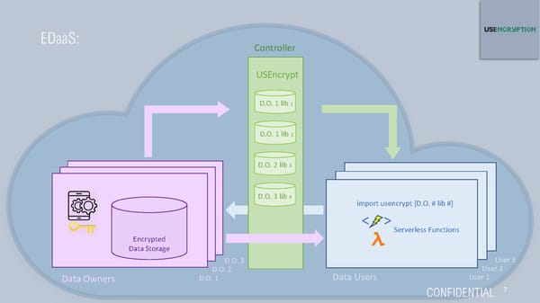USEncryption - Pitch Deck - Page 7
