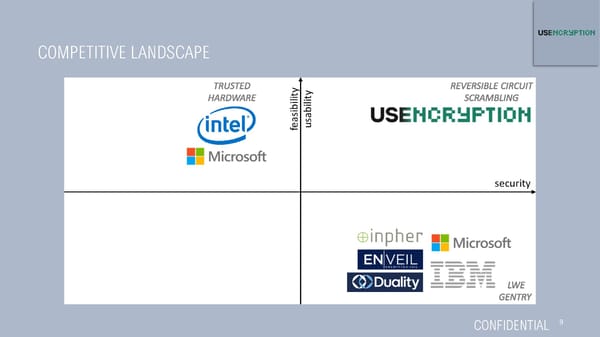 USEncryption - Pitch Deck - Page 9