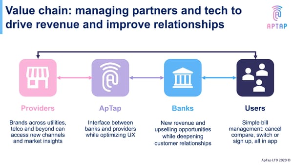 ApTap - Pitch Deck - Page 3