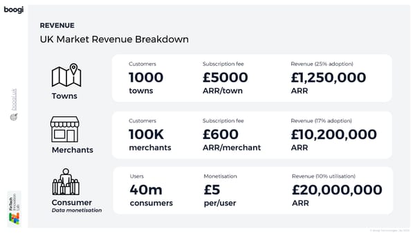 Boogi Pitch Deck - Page 8