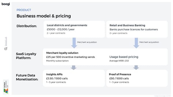 Boogi Pitch Deck - Page 9