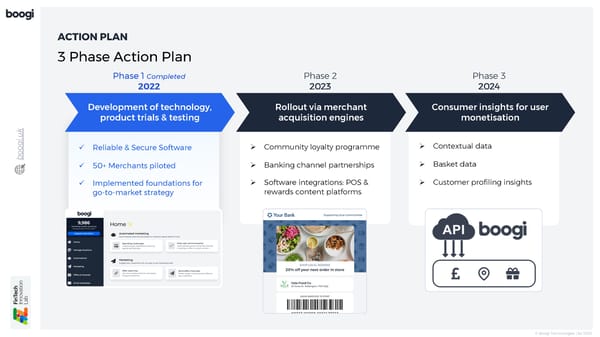 Boogi Pitch Deck - Page 15