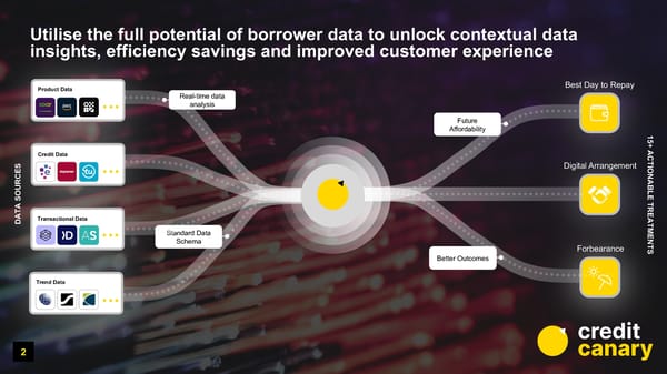 Credit Canary Pitch Deck - Page 2