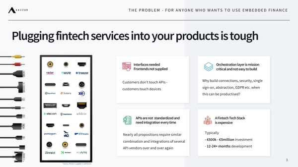 AAZZUR Pitch Deck - Page 3