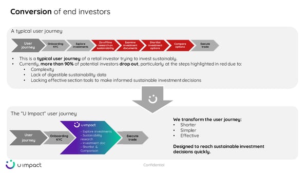 U Impact Pitch Deck - Page 6