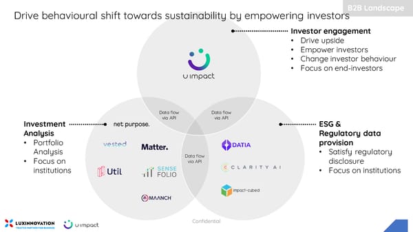 U Impact Pitch Deck - Page 9