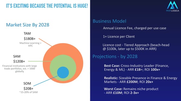 MatLogica Pitch Deck - Page 6