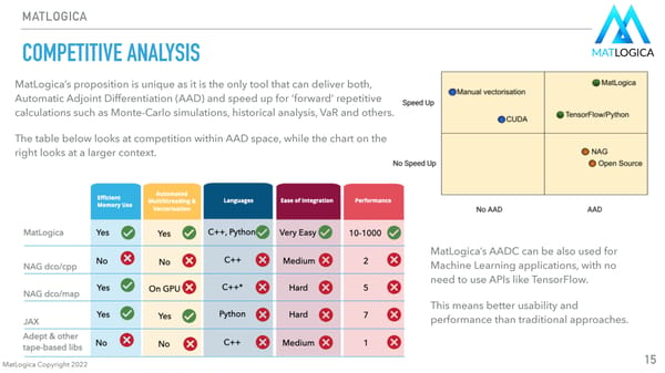 MatLogica Pitch Deck - Page 15