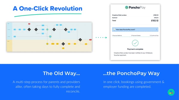 PonchoPay Pitch Deck - Page 7