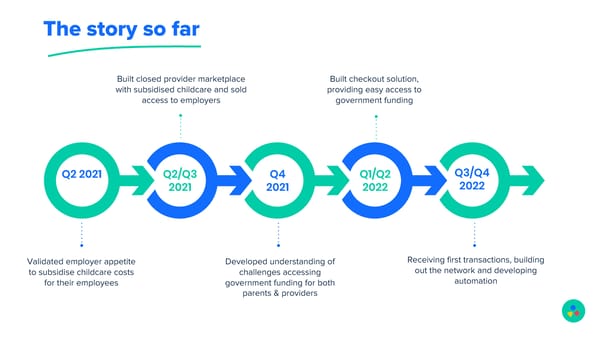 PonchoPay Pitch Deck - Page 11