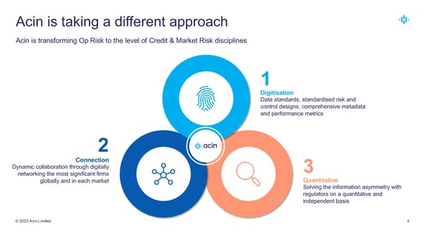 Acin Pitch Deck - Page 4