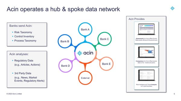 Acin Pitch Deck - Page 5