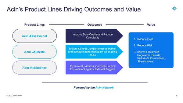 Acin Pitch Deck - Page 9