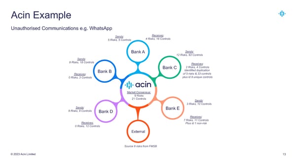 Acin Pitch Deck - Page 13