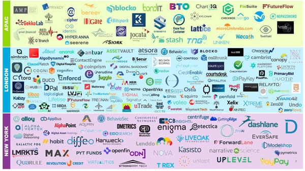 FinTech Innovation Lab London Intro - Page 7